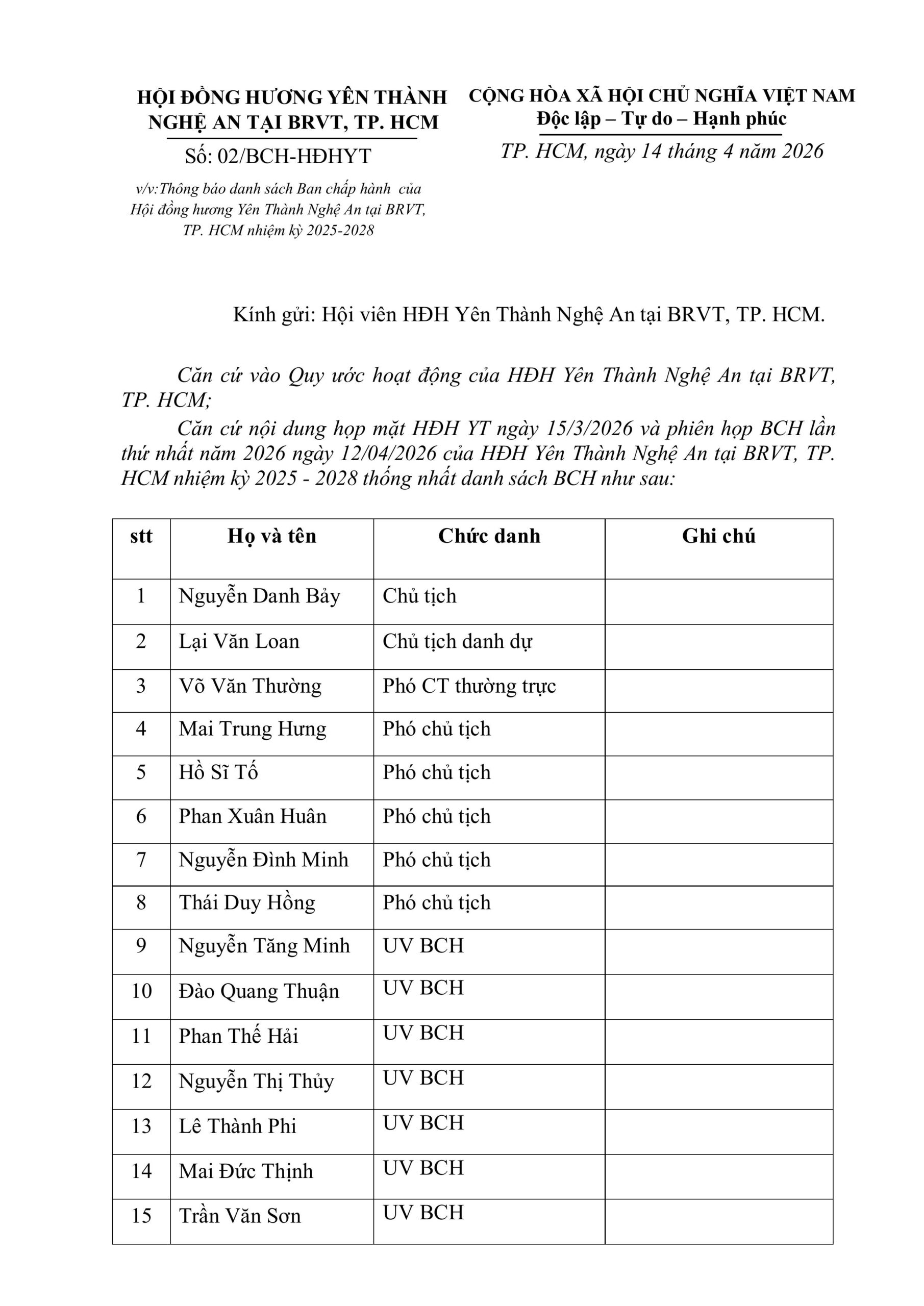 DANH SÁCH BAN CHẤP HÀNH HỘI ĐỒNG HƯƠNG YÊN THÀNH NHIỆM KỲ 2025 – 2028